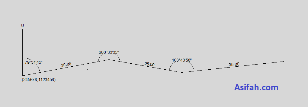 Menggambar Garis Poligon Dengan COGO Angle Distance