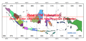 Daftar Zone UTM