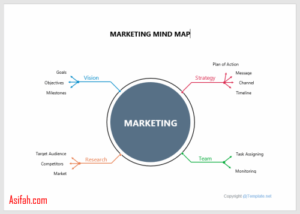 template marketing mind map dalam word