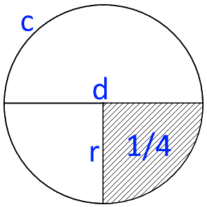 area of circle calculator asifah