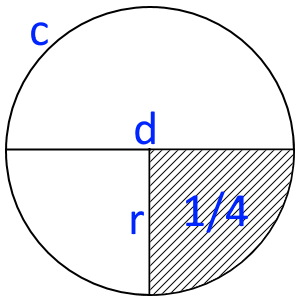area of circle calculator asifah