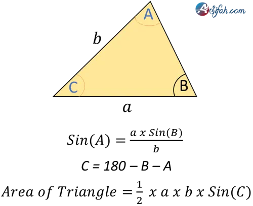 triangle 2 sides non include angle